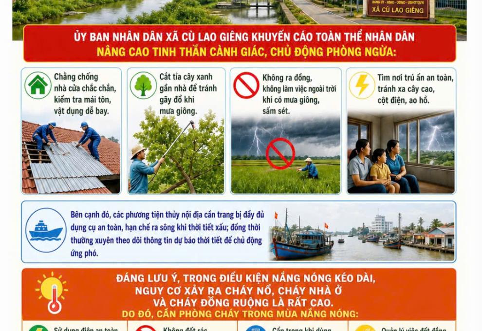 CHỦ ĐỘNG PHÒNG, CHỐNG GIÔNG LỐC, NẮNG NÓNG- BẢO VỆ TÍNH MẠNG VÀ TÀI SẢN NHÂN DÂN